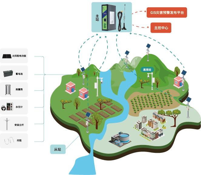 资源 4.png 资源 4.png