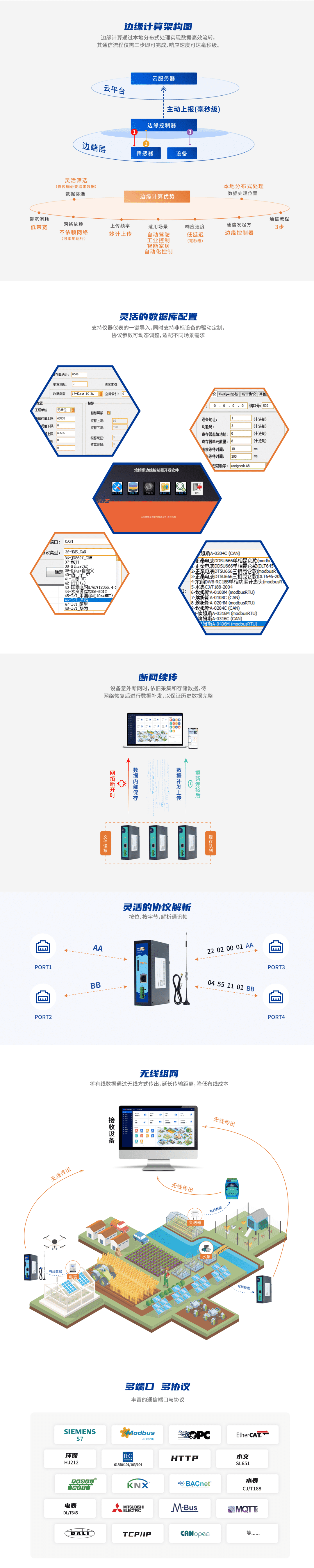 边缘网关V1 边缘网关V1